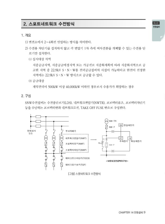 페이지 포함 파일 - [본문]모아 전기안전기술사2_페이지_09.jpg